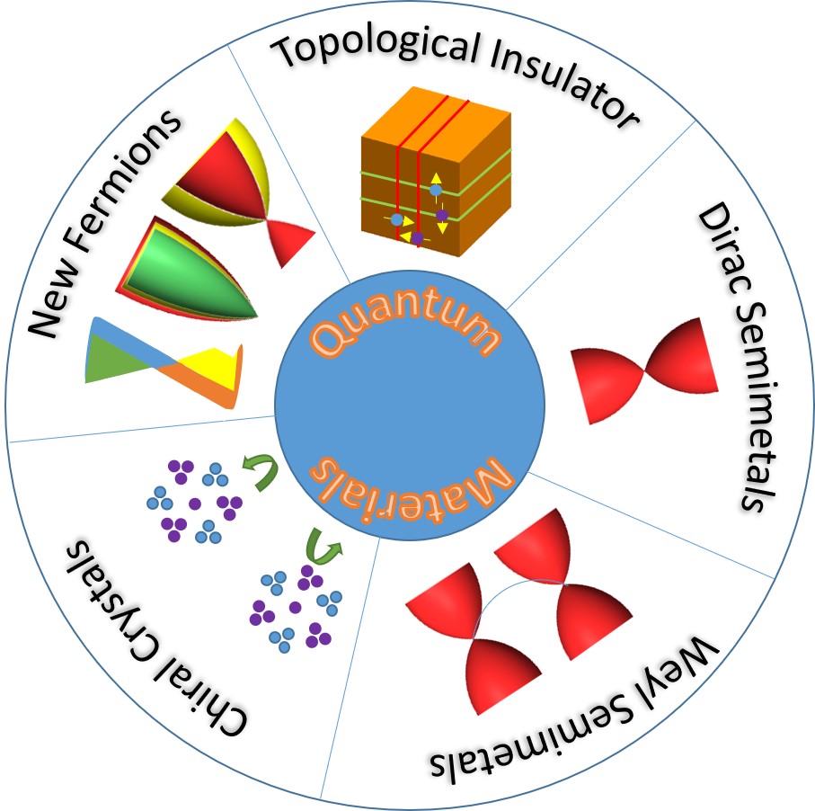 Quantum Materials Quantum Materials Synthesis Lab